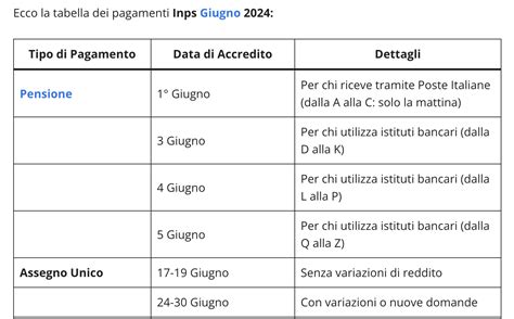 Il Calendario Dei Pagamenti Inps Di Giugno Completo E Aggiornato