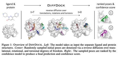 Molecular Docking Papers With Code