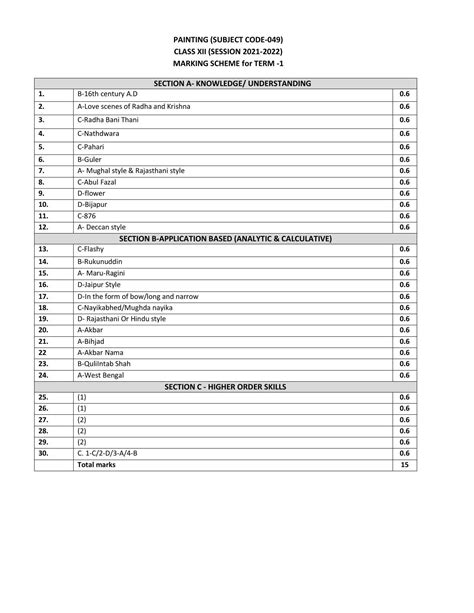 Cbse Class 12 Painting Marking Scheme And Solutions 2021 22 Indcareer Docs