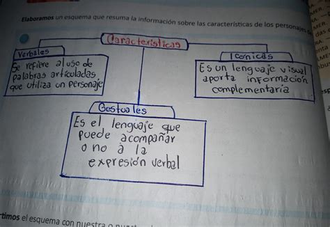 Elaboramos Un Esquema Que Resuma La Informaci N Sobre Las