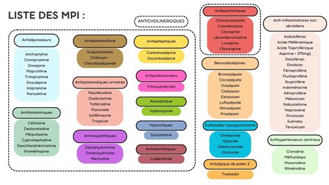 Propositions D Alternatives Aux Mpi Chez Les Personnes G Es Omedit