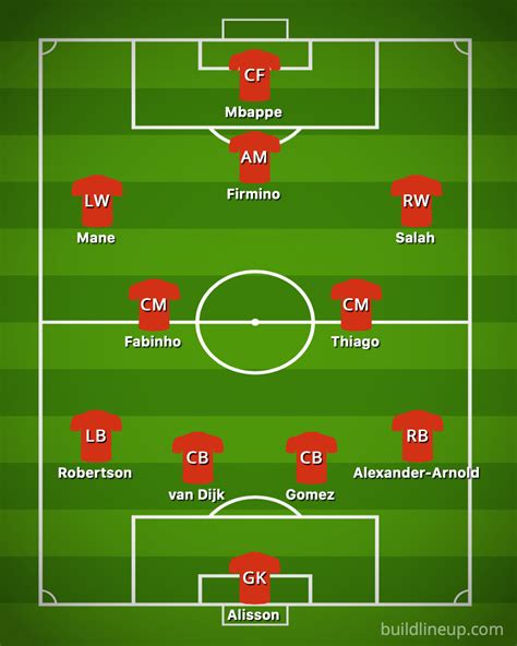 How Liverpool can lineup with Kylian Mbappe