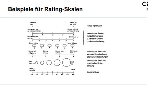 Geben Sie Beispiele F R Rating Skalen Marktforschung Repetico