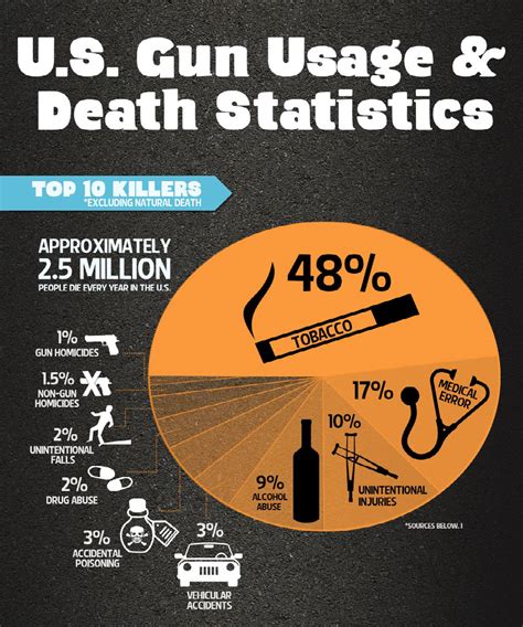 Do Guns Save More Lives Than They Take