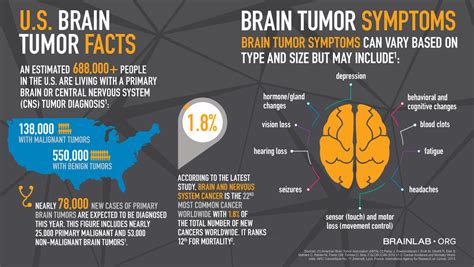 Helping Patients Find Their Way To The Right Treatment Brainlab