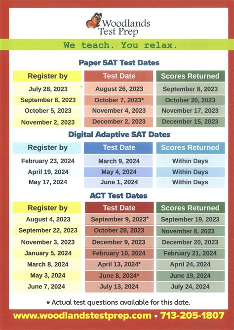 All Sat Testing Dates 2025 Estefana Hope