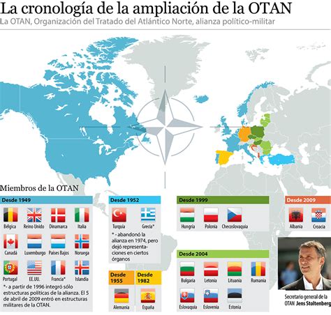 Organización Del Tratado Del Atlántico Norte Otan Rt