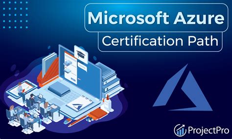 Microsoft Azure Certification Path- Your Roadmap To The Cloud