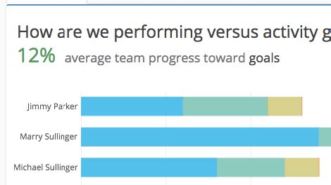 Call Analysis Teamgate Sales Crm