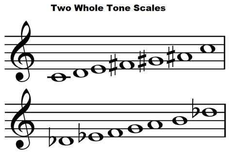 The Whole Tone Scale Used By Debussy Derives From