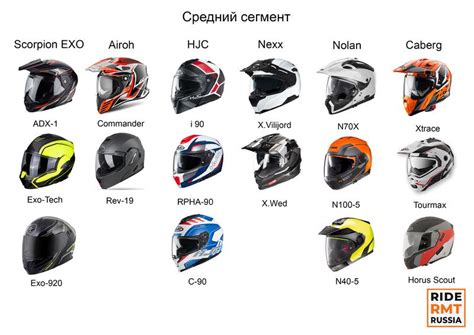 Подробно расскажем о Чем отличаются шлемы для мотоциклов
