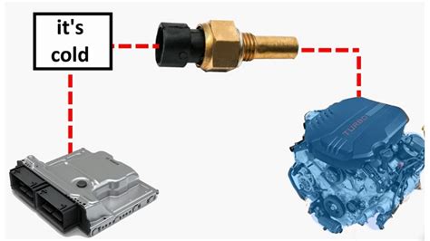 What Is A Coolant Temperature Sensor Youtube