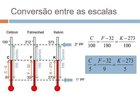 O Que Diferencia As Escalas Termométricas Celsius Fahrenheit E Kelvin