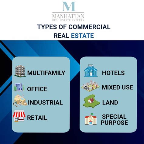 Types Of Commercial Real Estate Commercial Real Estate Commercial