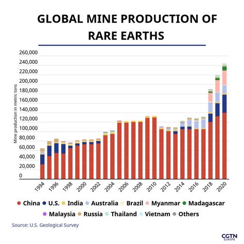 What Are Rare Earth Metals And What Are They Used For Cgtn