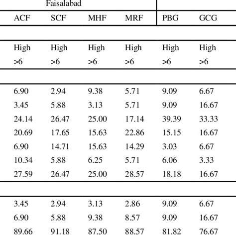 The Pasquill stability classes | Download Table