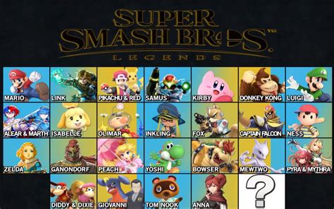 Help Me Make The Perfect Smash Bros Reboot Starting Roster Rsmashbros