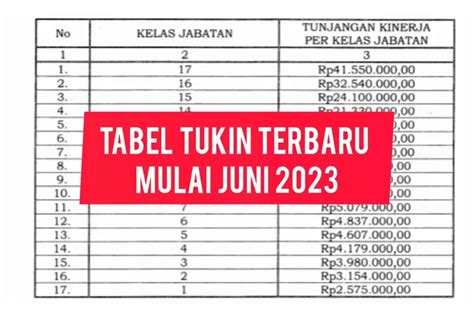 Resmi Naik Inilah Tabel Tukin Terbaru Pns Yang Diberlakukan Mulai Juni