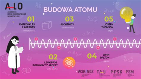 Budowa Atomu