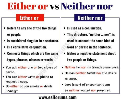 Using Either Or Vs Neither Nor In English Esl Forums Teaching