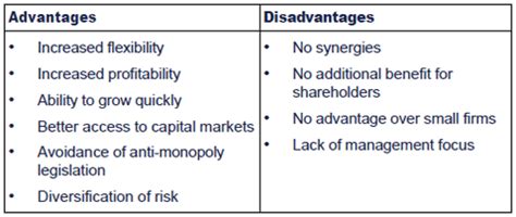 Unrelated diversification strategy disadvantage - potiyary.web.fc2.com