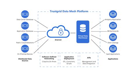 What Is A Data Mesh Architecture