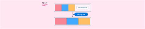 Flex Grow CSS Property Scaler Topics