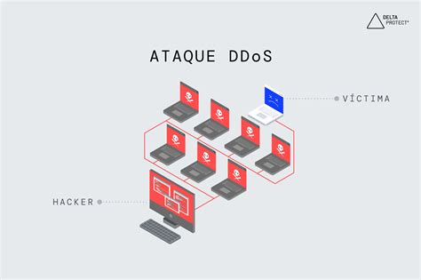 Ataques Ddos Qu Son C Mo Identificarlos Y Prevenirlos