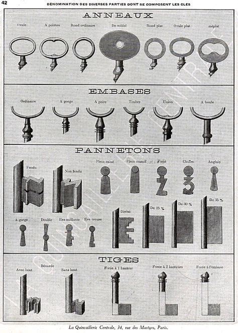 Histoires des anciennes cléfs et de leurs vieilles serrures Antike