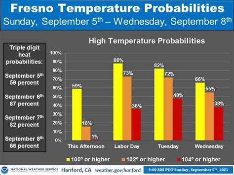 NWS Hanford On Twitter So Far This Year 2021 There Have Been 62