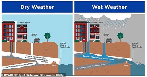 More Than 400 000 Spills Of Sewage Leaked Into England S Rivers And