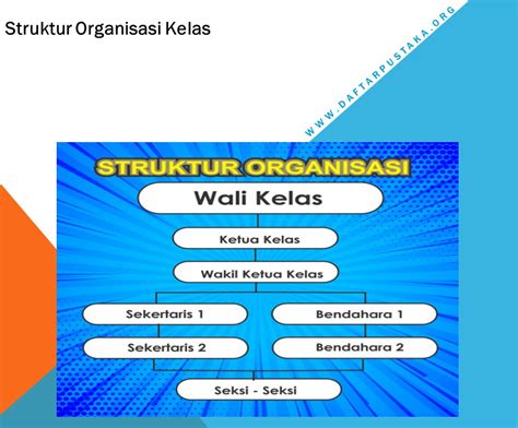 Carta Organisasi Kelas Yang Kreatif Hiasan Struktur Organisasi Kelas