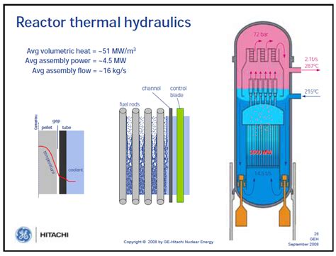 GE Hitachi BWR Reactor Fuel and ABWR Experience Presentation | Public ...