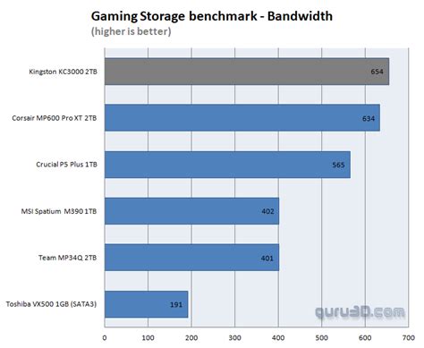 Kingston Kc Pcie M Nvme Review