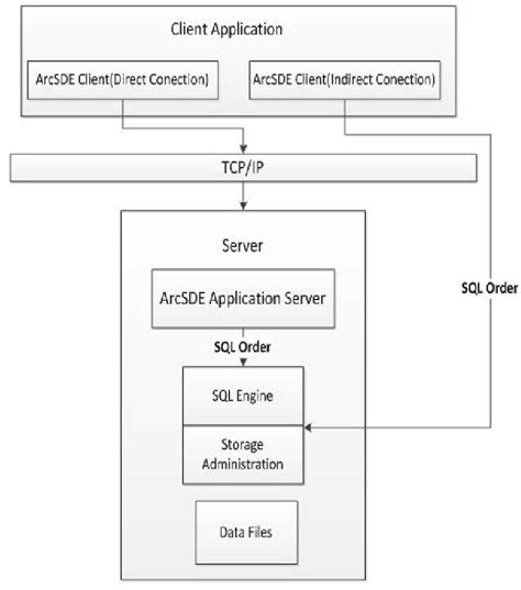 The Database Architecture Diagram | Download Scientific Diagram