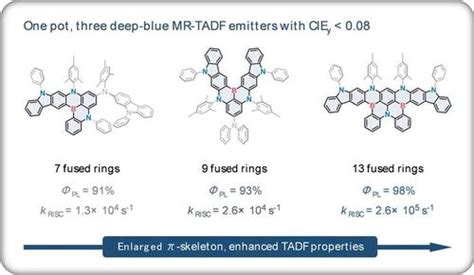 Extending The Skeleton Of Multi Resonance Tadf Materials Towards High