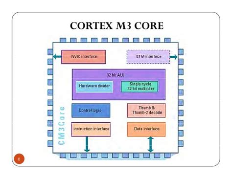 ARM CORTEX M3 PPT