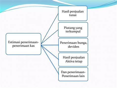 Manajemen Keuangan Investasi Dalam Kas Ppt