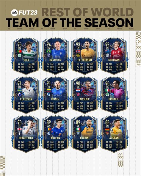 FIFA 23 TOTS Resto Del Mondo Squadra Della Stagione