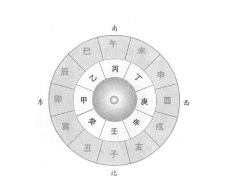 甲乙丙丁（天干） 搜狗百科