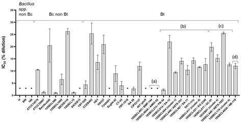 New Approach Methods To Assess The Enteropathogenic Potential Of