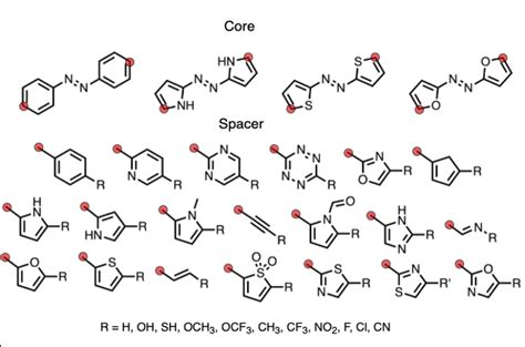 The Combinatorial Method Was Used To Generate An Initial Library Of 1 Download Scientific