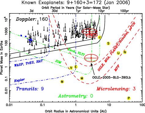 Discovery of OGLE 2005-BLG-390Lb, the first cool rocky/icy exoplanet