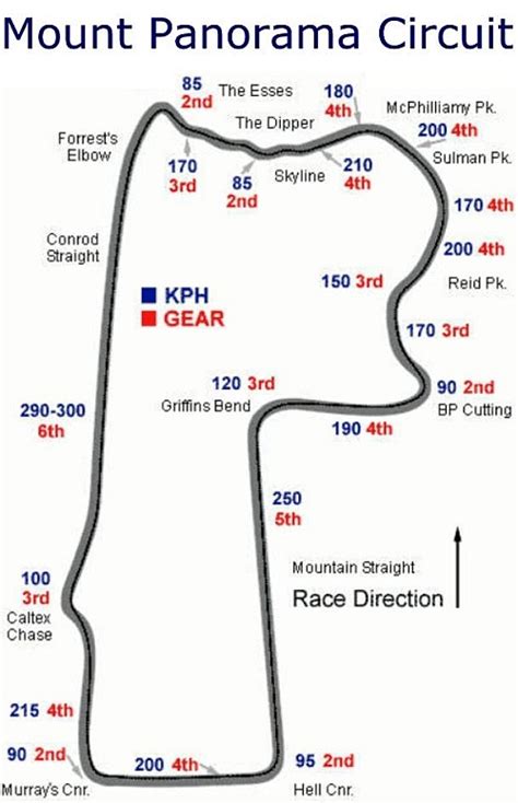 24 best Racing Circuit Maps images on Pinterest | Race tracks ...