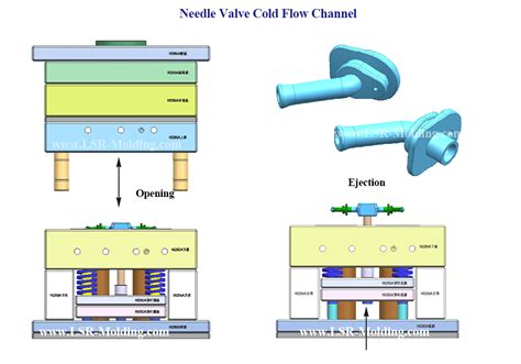 LSR Mold Design Guide Liquid Silicone Rubber Injection Molding