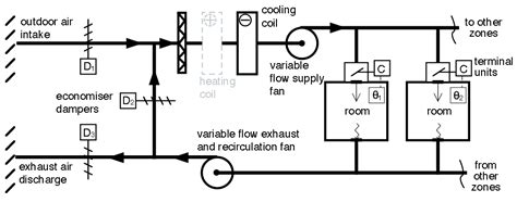 Module 143 Variable Air Volume Vav Air Conditioning Matures Adapts