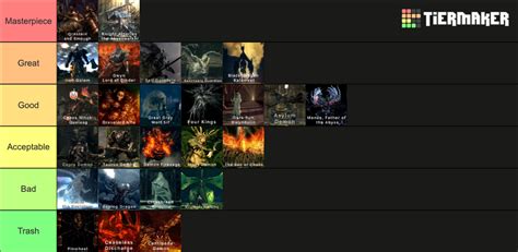 Dark Souls Remastered, all Bosses Tier List (Community Rankings) - TierMaker