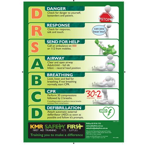 DRSABCD - Magnet | First Aid Training Melbourne | KMR Safety First, Hurstbridge