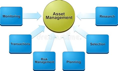 Asset Management Business Diagram Illustration Stock Illustration Image 52580479