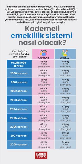 Kademeli emeklilik 2024 Kademeli emeklilik nedir çıkar mı ne zaman